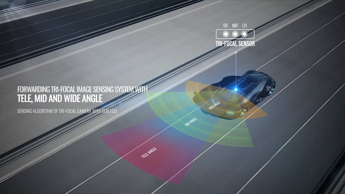 The detection performance configuration of the Tri-focal Sensing Camera installed in the car is also shown.